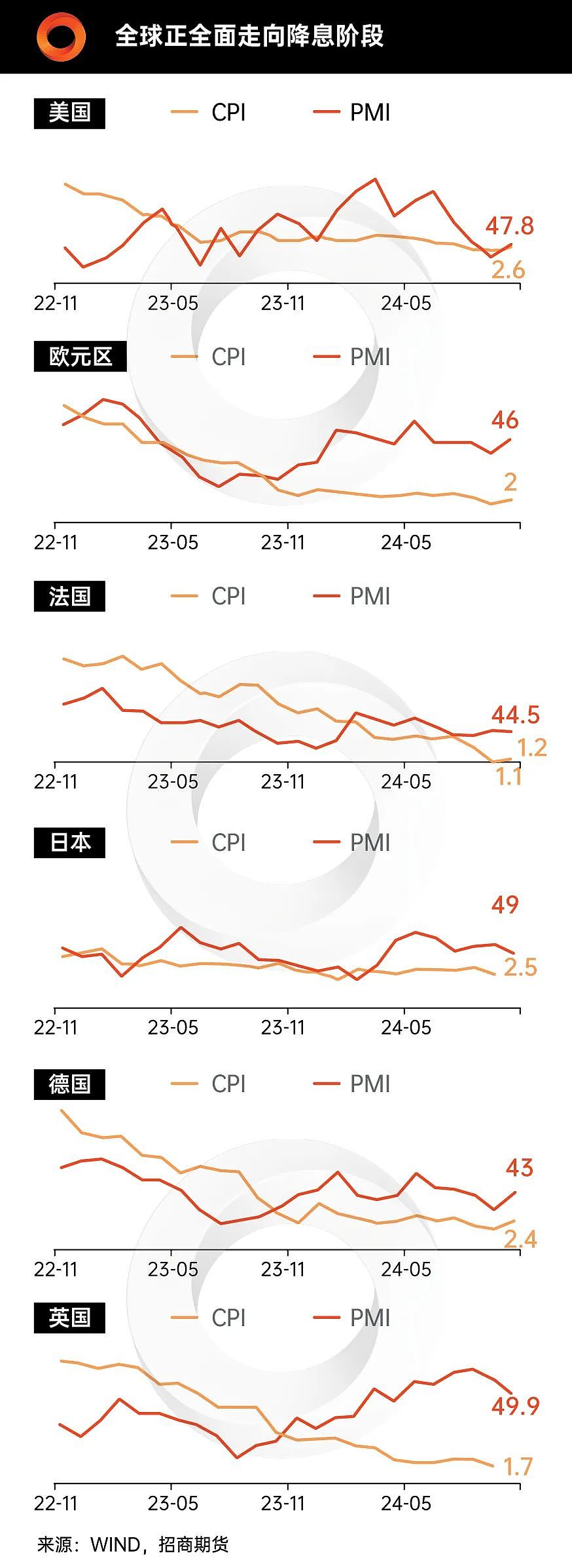 图表看经济 | 2025年投资主旋律已定：在确定中找确定性！（组图） - 1