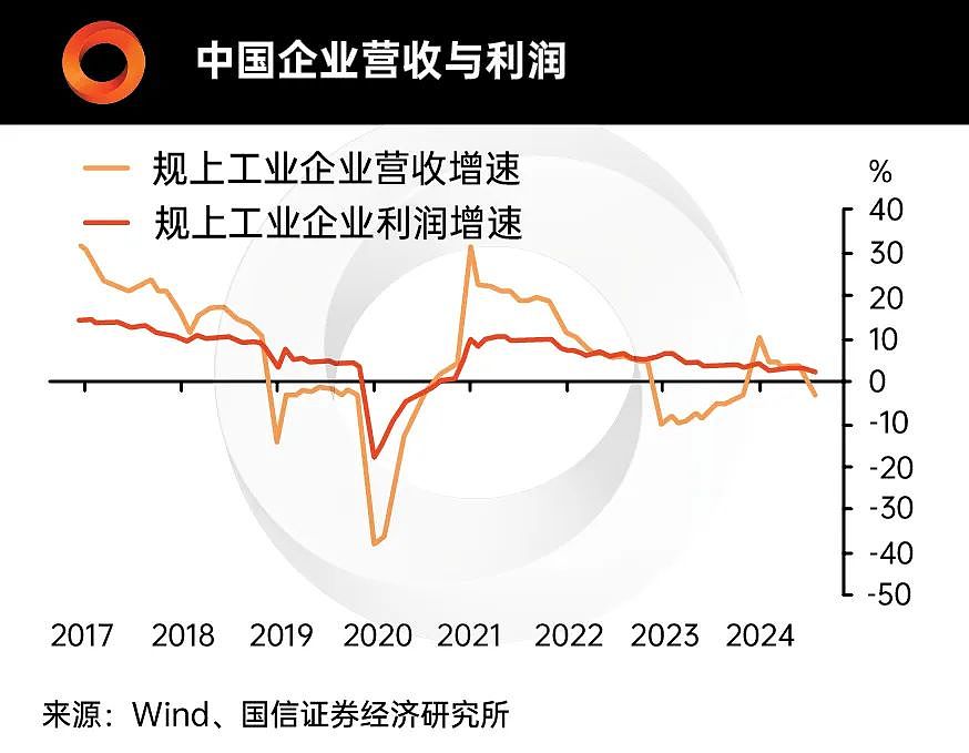 图表看经济 | 2025年投资主旋律已定：在确定中找确定性！（组图） - 5