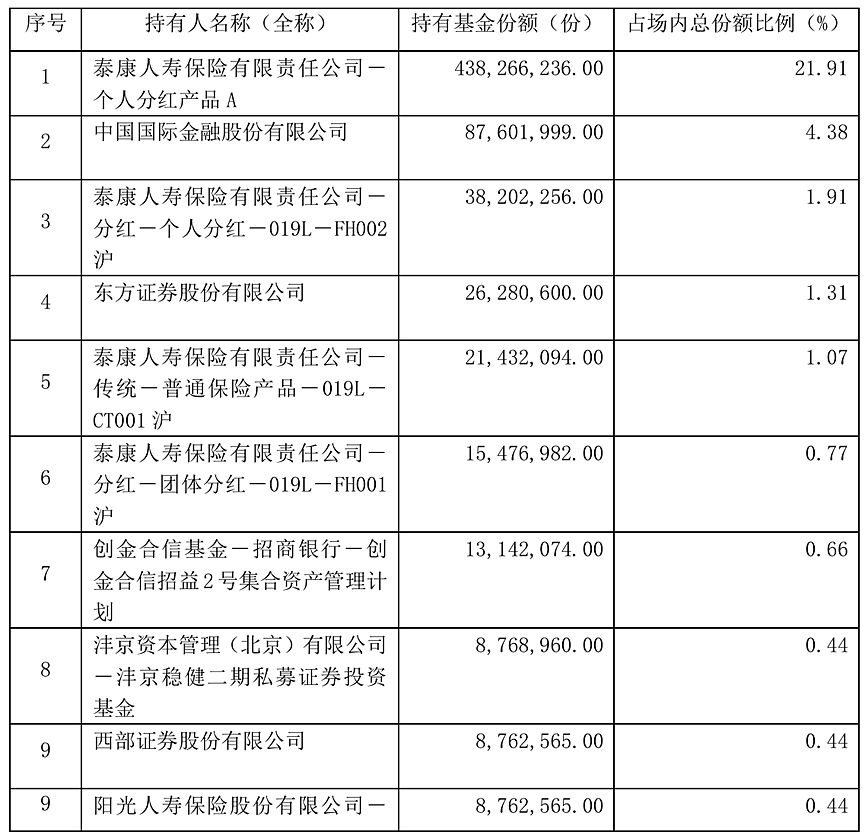 A500ETF，大战未了，已有“撤兵”（组图） - 6