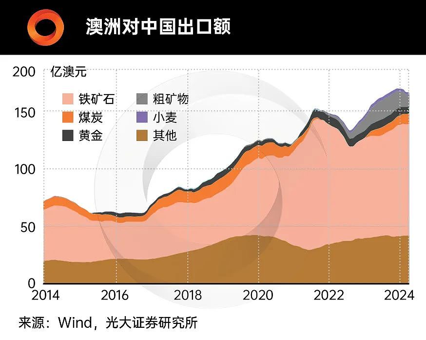 图表看经济 | 2025年投资主旋律已定：在确定中找确定性！（组图） - 15