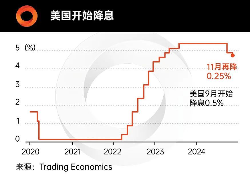 图表看经济 | 2025年投资主旋律已定：在确定中找确定性！（组图） - 2