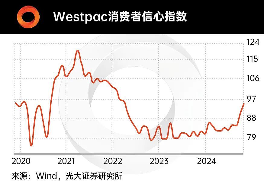 图表看经济 | 2025年投资主旋律已定：在确定中找确定性！（组图） - 13