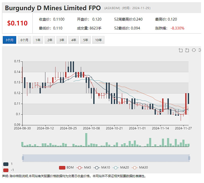 【异动股】现有矿坑下探寻浅层原生黄金 Warriedar Resources (ASX：WA8) 宣告资源量大增并发现高品位锑矿 - 8