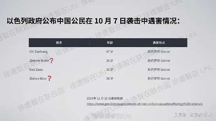 哈马斯绑架中国人？央视驻联合国记者摆实证辟谣，遭水军疯狂攻击（组图） - 15