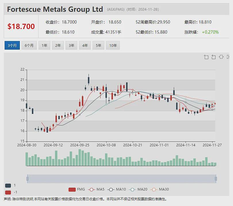 【异动股】现有矿坑下探寻浅层原生黄金 Warriedar Resources (ASX：WA8) 宣告资源量大增并发现高品位锑矿 - 13