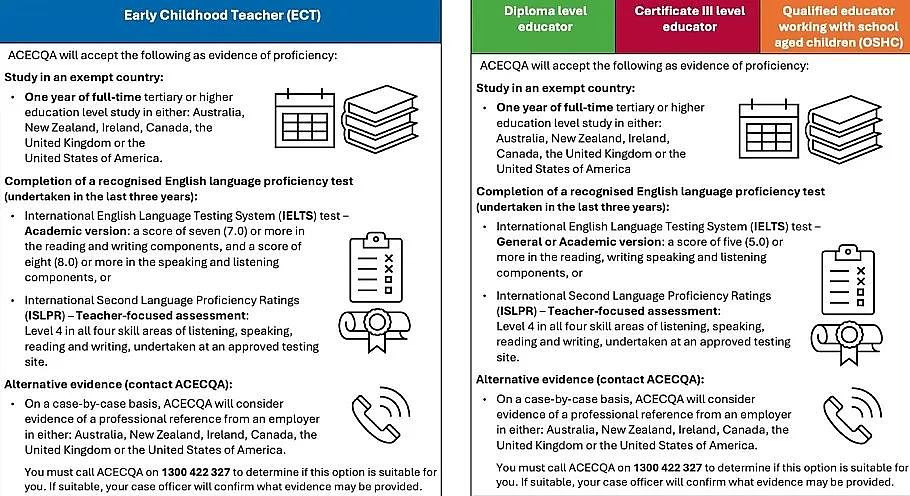 ANU位列全澳第一！2025泰晤士全球大学就业力排行榜公布！“是个人就行”！澳移民门槛暴跌，这专业太缺人！（组图） - 7