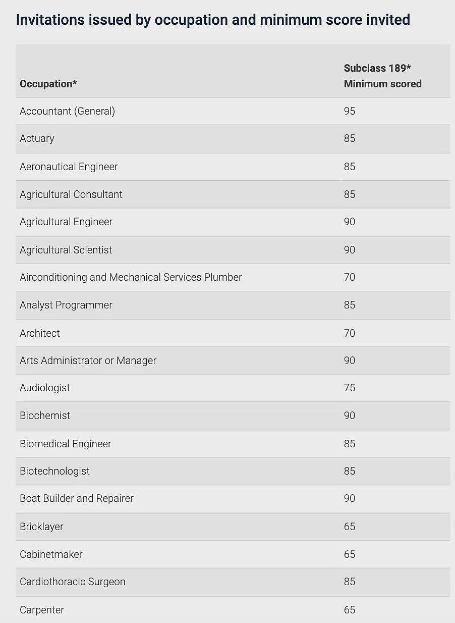重磅！澳洲移民门槛暴跌！下周起，语言不用，PR数翻倍！还能优先！“是个人就行” 这专业太太太缺人了...（组图） - 10