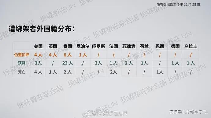 哈马斯绑架中国人？央视驻联合国记者摆实证辟谣，遭水军疯狂攻击（组图） - 21