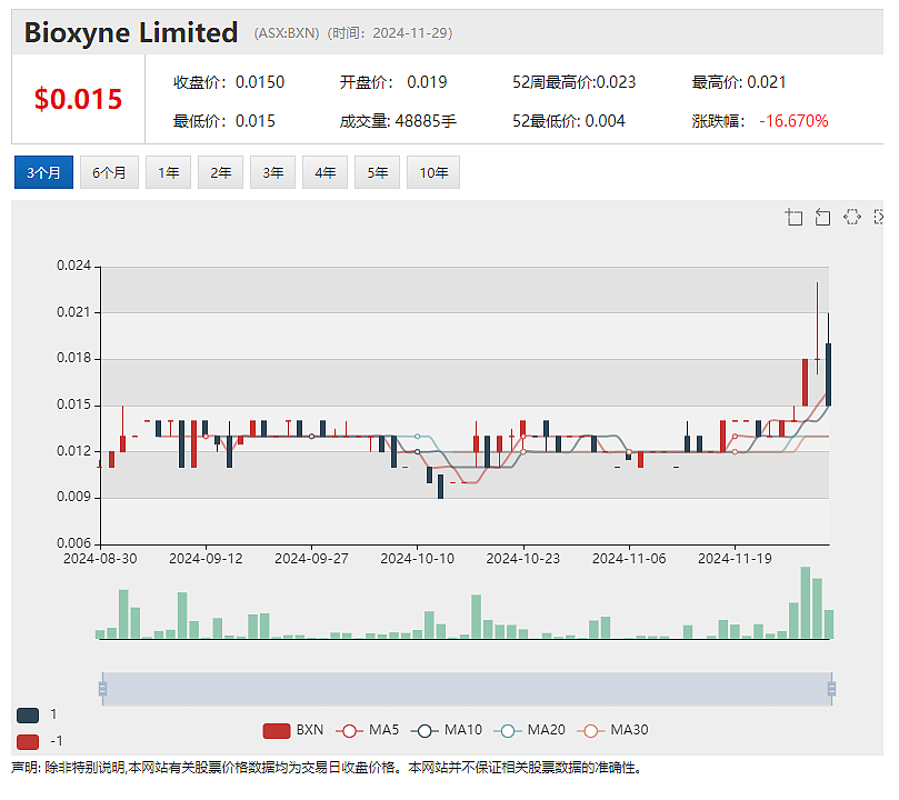 【异动股】现有矿坑下探寻浅层原生黄金 Warriedar Resources (ASX：WA8) 宣告资源量大增并发现高品位锑矿 - 5