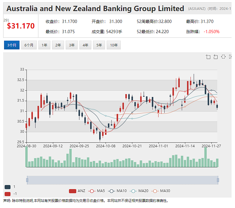 【异动股】现有矿坑下探寻浅层原生黄金 Warriedar Resources (ASX：WA8) 宣告资源量大增并发现高品位锑矿 - 11