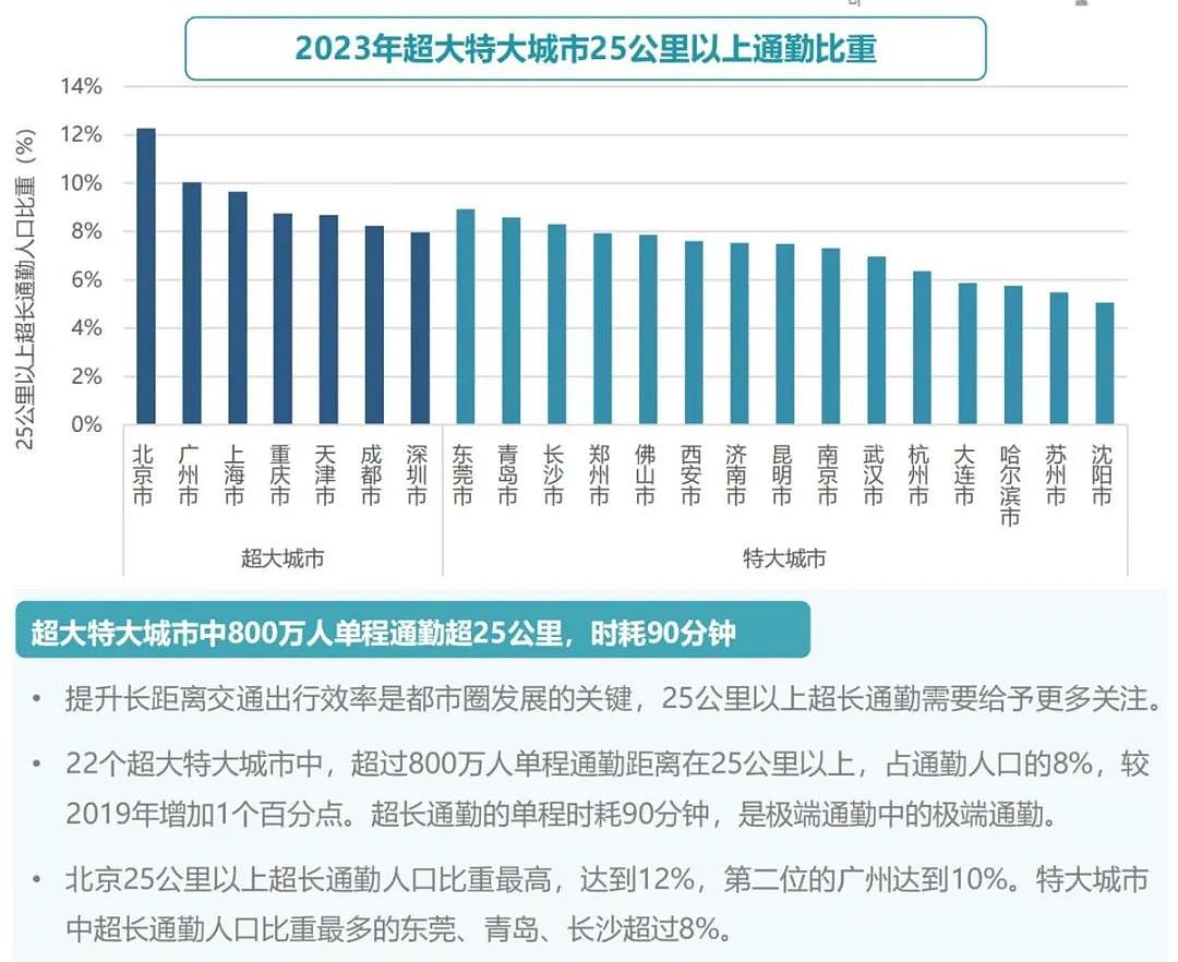 房租大跳水，中年人冲进租房市场，暴露多少中国家庭的残酷困境（组图） - 7