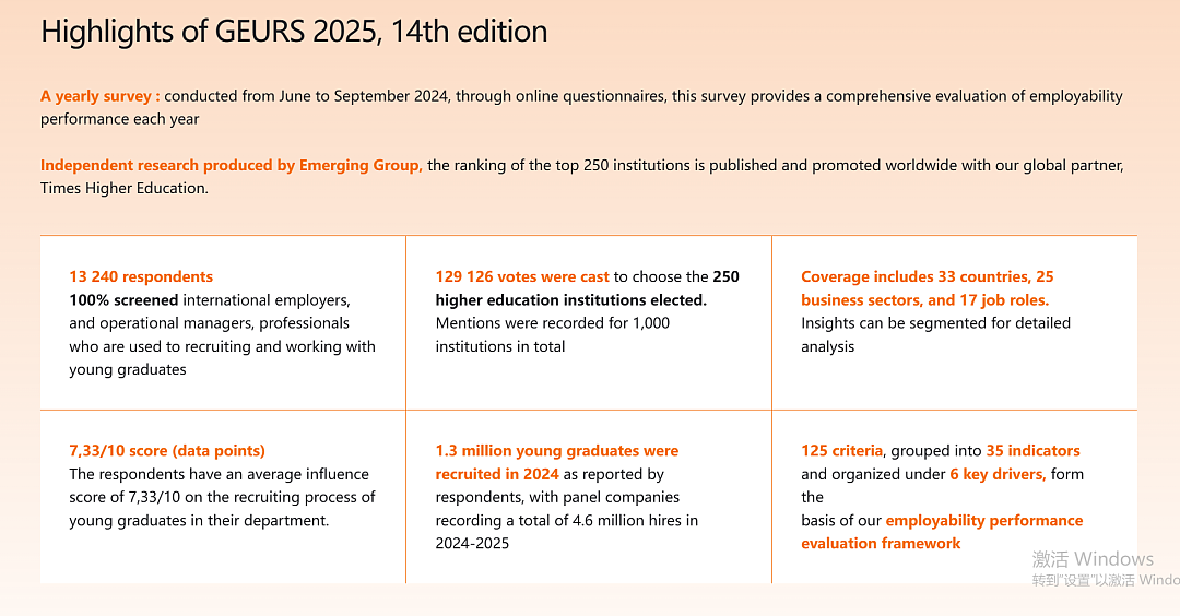 ANU位列全澳第一！2025泰晤士全球大学就业力排行榜公布！“是个人就行”！澳移民门槛暴跌，这专业太缺人！（组图） - 6