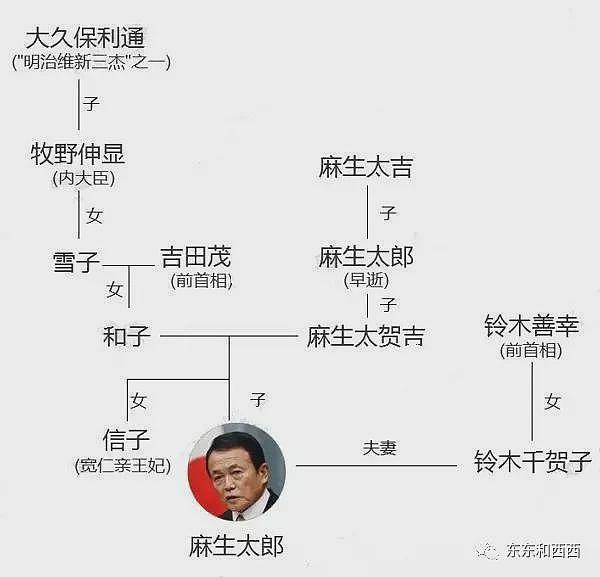 日本公主手段狠辣，跟亲妈反目成仇争家主，这一家子的八卦太狗血了……（组图） - 14