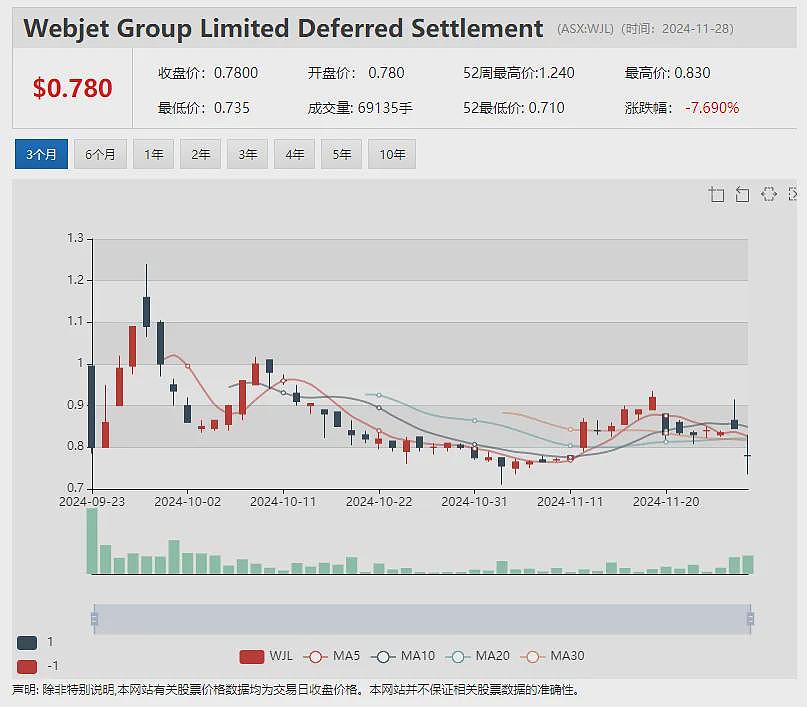 【异动股】现有矿坑下探寻浅层原生黄金 Warriedar Resources (ASX：WA8) 宣告资源量大增并发现高品位锑矿 - 12