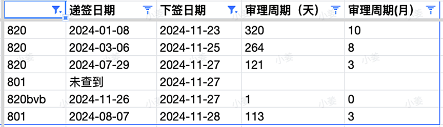 【移民周报Vol.338】维州呼吁更多幼教从业者申请州担，同时优先建筑蓝领职业！ACT发本财年第四次邀请；塔州发海外邀请（组图） - 6