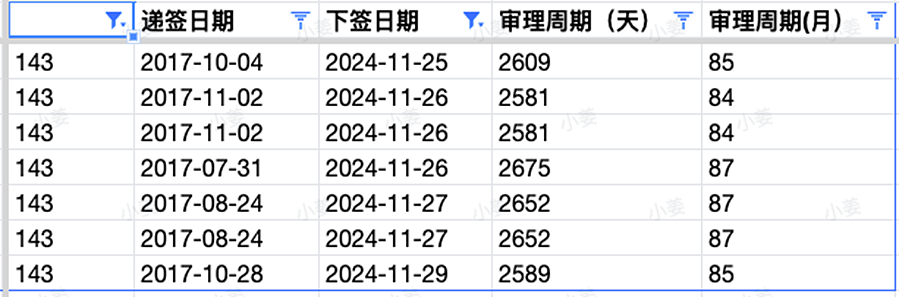 【移民周报Vol.338】维州呼吁更多幼教从业者申请州担，同时优先建筑蓝领职业！ACT发本财年第四次邀请；塔州发海外邀请（组图） - 8