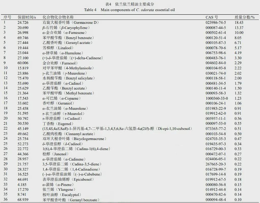 大牌沐浴露含“催情”成分，真有那么厉害吗？（组图） - 7