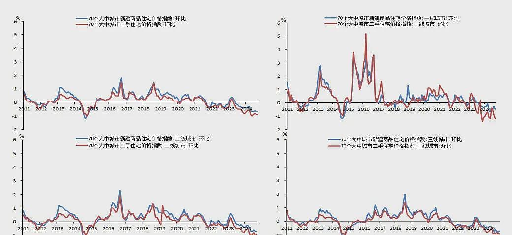 外资65折甩卖上海地标，法拍房超10万套…（组图） - 3