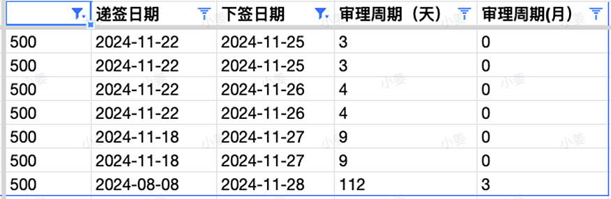 【移民周报Vol.338】维州呼吁更多幼教从业者申请州担，同时优先建筑蓝领职业！ACT发本财年第四次邀请；塔州发海外邀请（组图） - 4