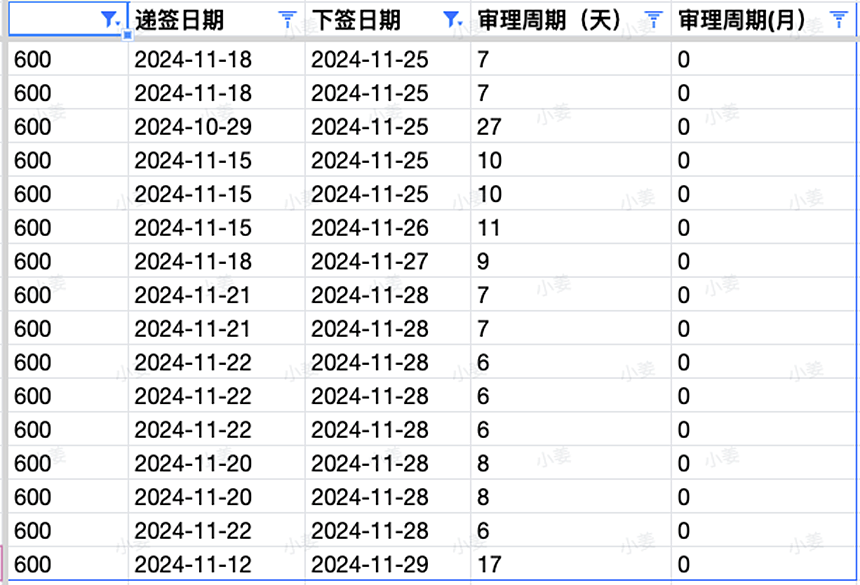 【移民周报Vol.338】维州呼吁更多幼教从业者申请州担，同时优先建筑蓝领职业！ACT发本财年第四次邀请；塔州发海外邀请（组图） - 5