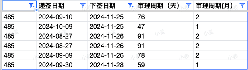 【移民周报Vol.338】维州呼吁更多幼教从业者申请州担，同时优先建筑蓝领职业！ACT发本财年第四次邀请；塔州发海外邀请（组图） - 3