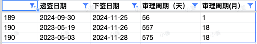 【移民周报Vol.338】维州呼吁更多幼教从业者申请州担，同时优先建筑蓝领职业！ACT发本财年第四次邀请；塔州发海外邀请（组图） - 7