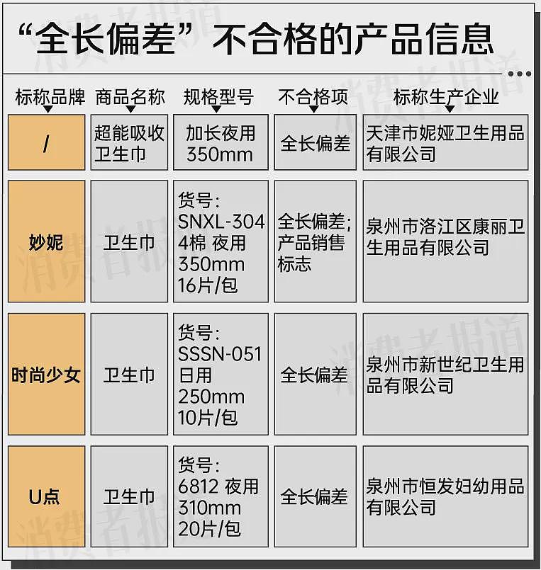 不合格卫生巾的“重灾区”，竟然是这个（组图） - 3