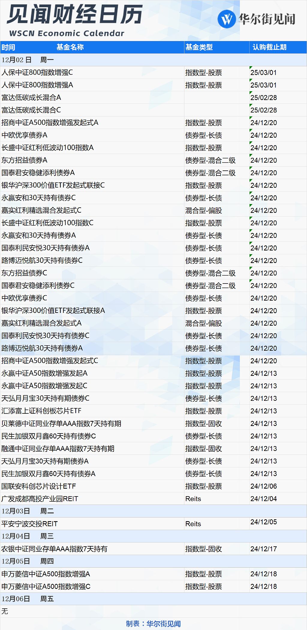 一周重磅日程：11月非农，中国11月财新PMI，OPEC两场重要会议，鲍威尔讲话（组图） - 9