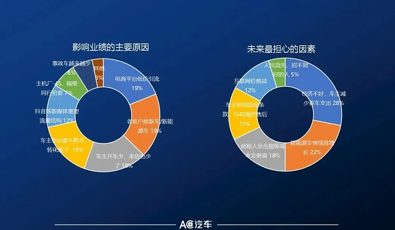 4S店倒闭潮下，中国又有一个行业亮起了冥灯（组图） - 4