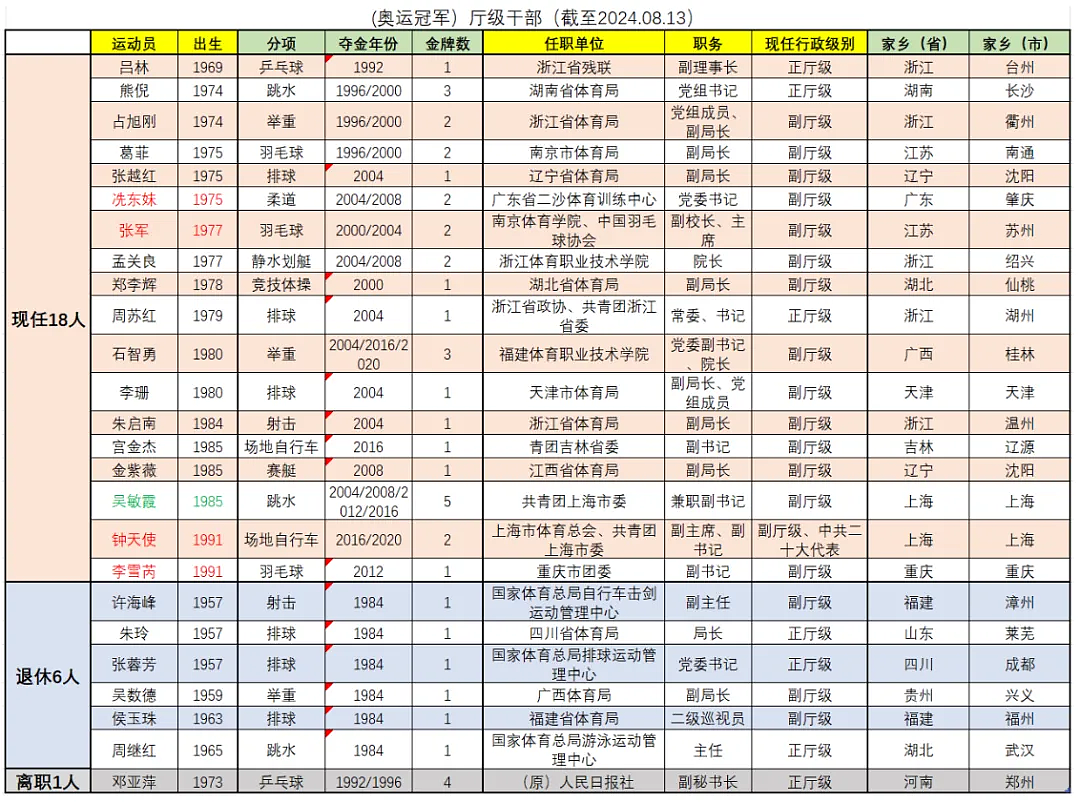 吴柳芳，昨晚解禁，一夜涨粉近300万已经说明了一切（组图） - 6