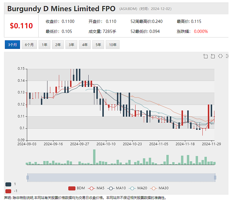 【异动股】关键金属勘探公司Auking Mining (ASX：AKN) 拟投资昆北高潜力金矿项目 - 14