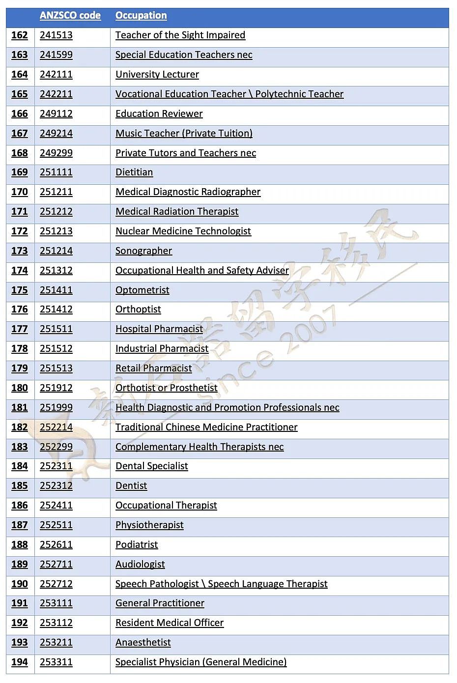 CSOL职业清单公布！400+职业可一步到位申PR，本周六公布482SID和NIV创新签证？（组图） - 8