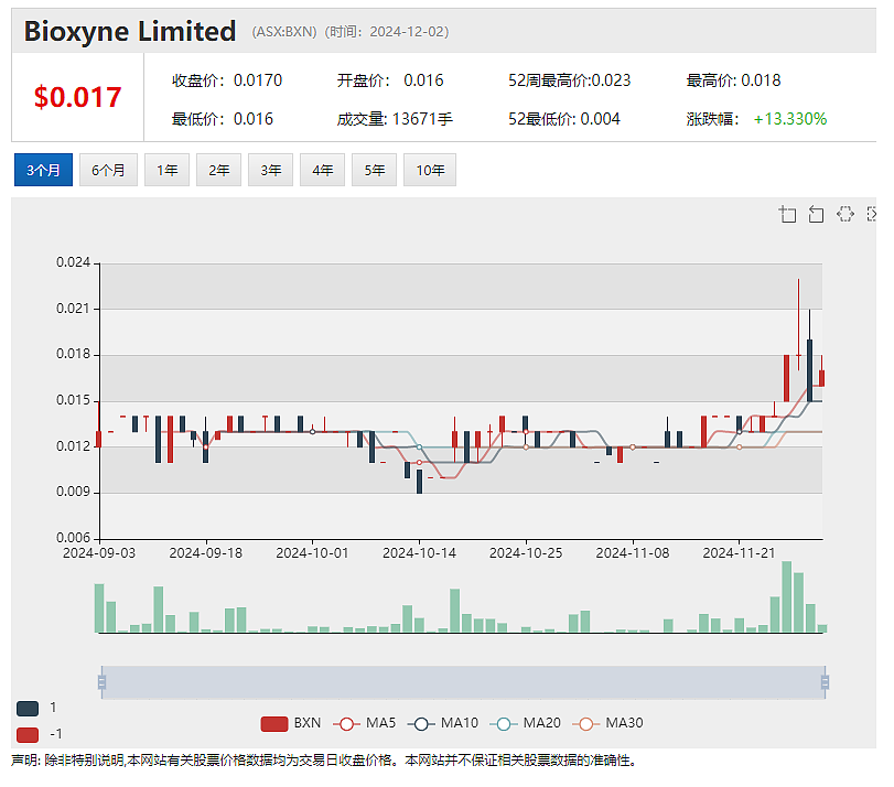 【异动股】关键金属勘探公司Auking Mining (ASX：AKN) 拟投资昆北高潜力金矿项目 - 11