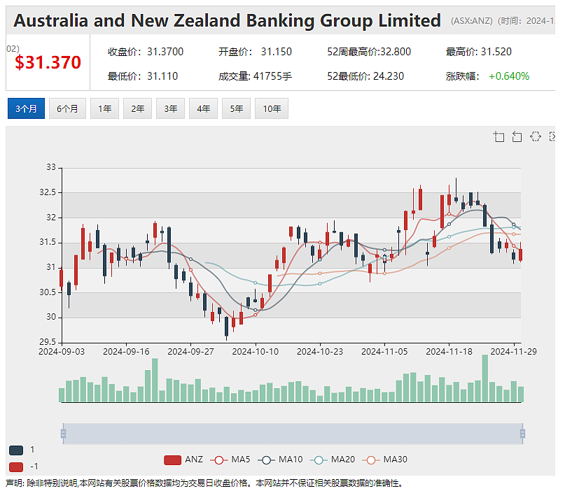 【异动股】关键金属勘探公司Auking Mining (ASX：AKN) 拟投资昆北高潜力金矿项目 - 17