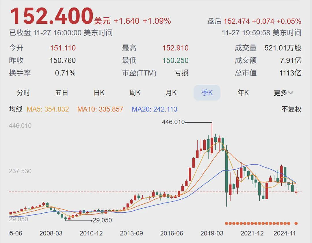 波音清除癌细胞：企业界正进行对DEI文化的清除（组图） - 1