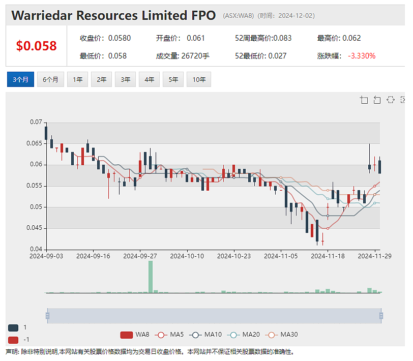 【异动股】关键金属勘探公司Auking Mining (ASX：AKN) 拟投资昆北高潜力金矿项目 - 8