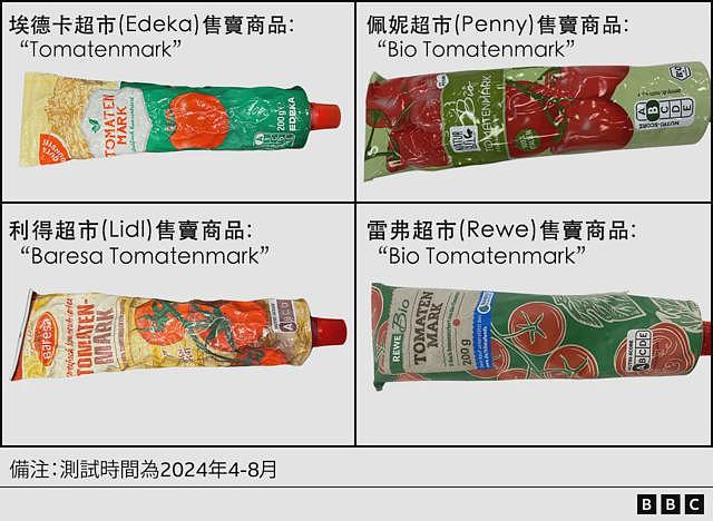 欧洲超市的“意大利产”果泥可能产自中国新疆并与强迫劳动有关，中国外交部：驳斥造谣，不存在“强迫劳动”（组图） - 5