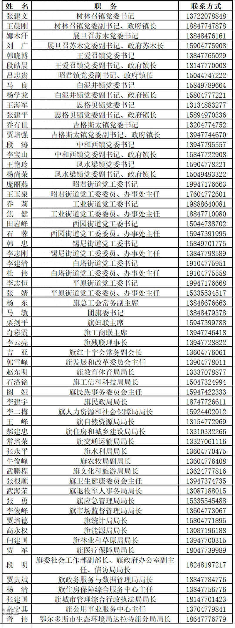 内蒙古一地公布61位领导手机号，24小时都可拨打（组图） - 1