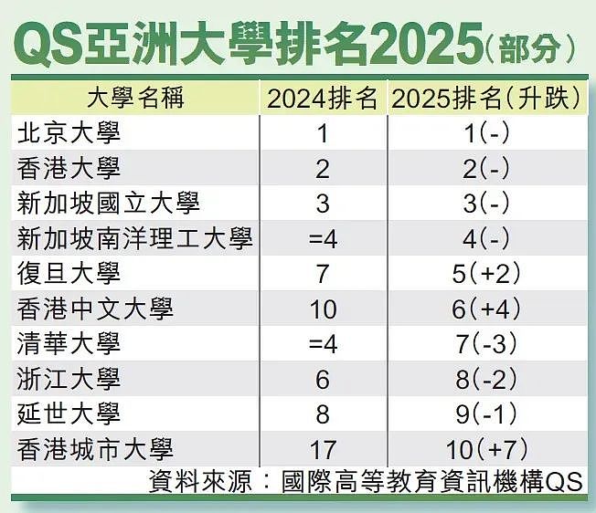 一边疯抢学生，一边狂涨学费（组图） - 1