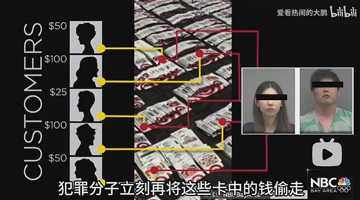 中国留学生美国自驾被捕，保释金1.7亿刀，警员直接笑疯了...（组图） - 16