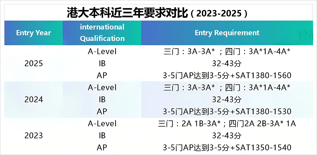 一边疯抢学生，一边狂涨学费（组图） - 13