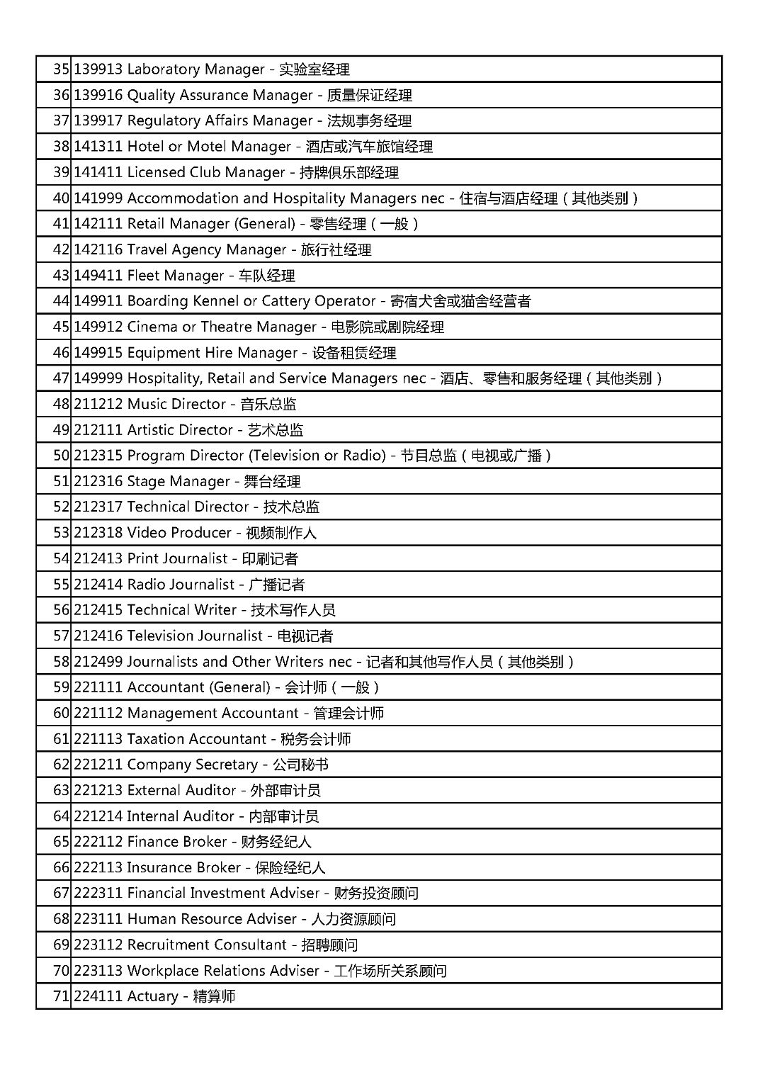 定了！这些中国人可以到澳洲找工作拿PR！（组图） - 3