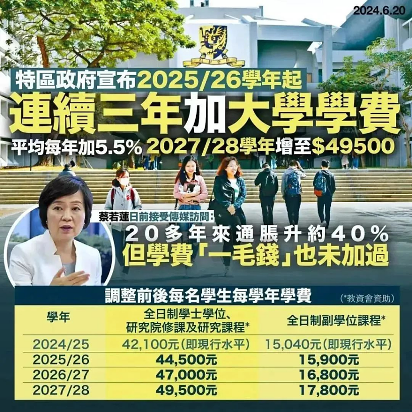 一边疯抢学生，一边狂涨学费（组图） - 14