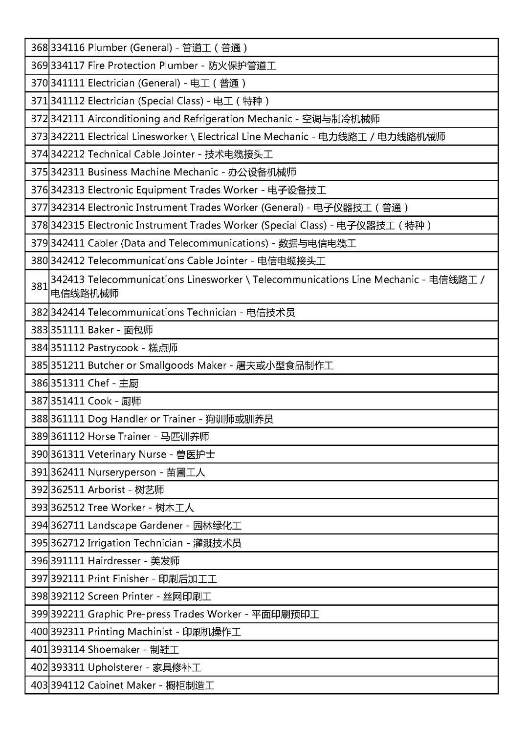 定了！这些中国人可以到澳洲找工作拿PR！（组图） - 12