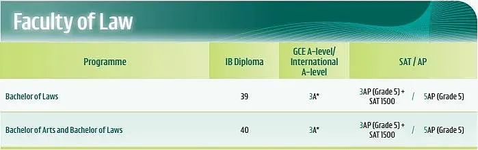 一边疯抢学生，一边狂涨学费（组图） - 10