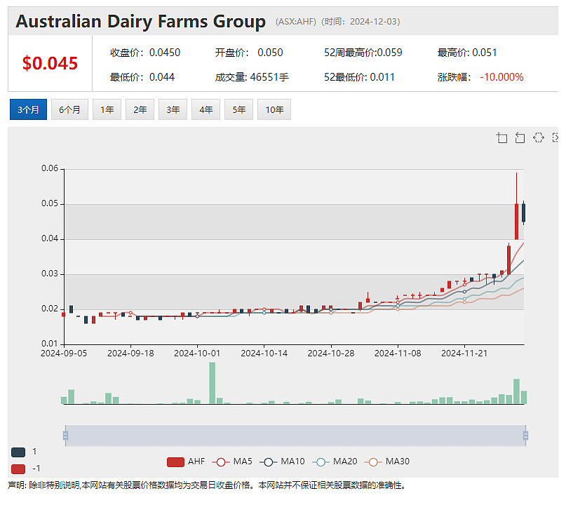 【异动股】Invion (ASX：IVX) 股价暴涨近一倍：正式为首位皮肤癌临试患者给药 - 5