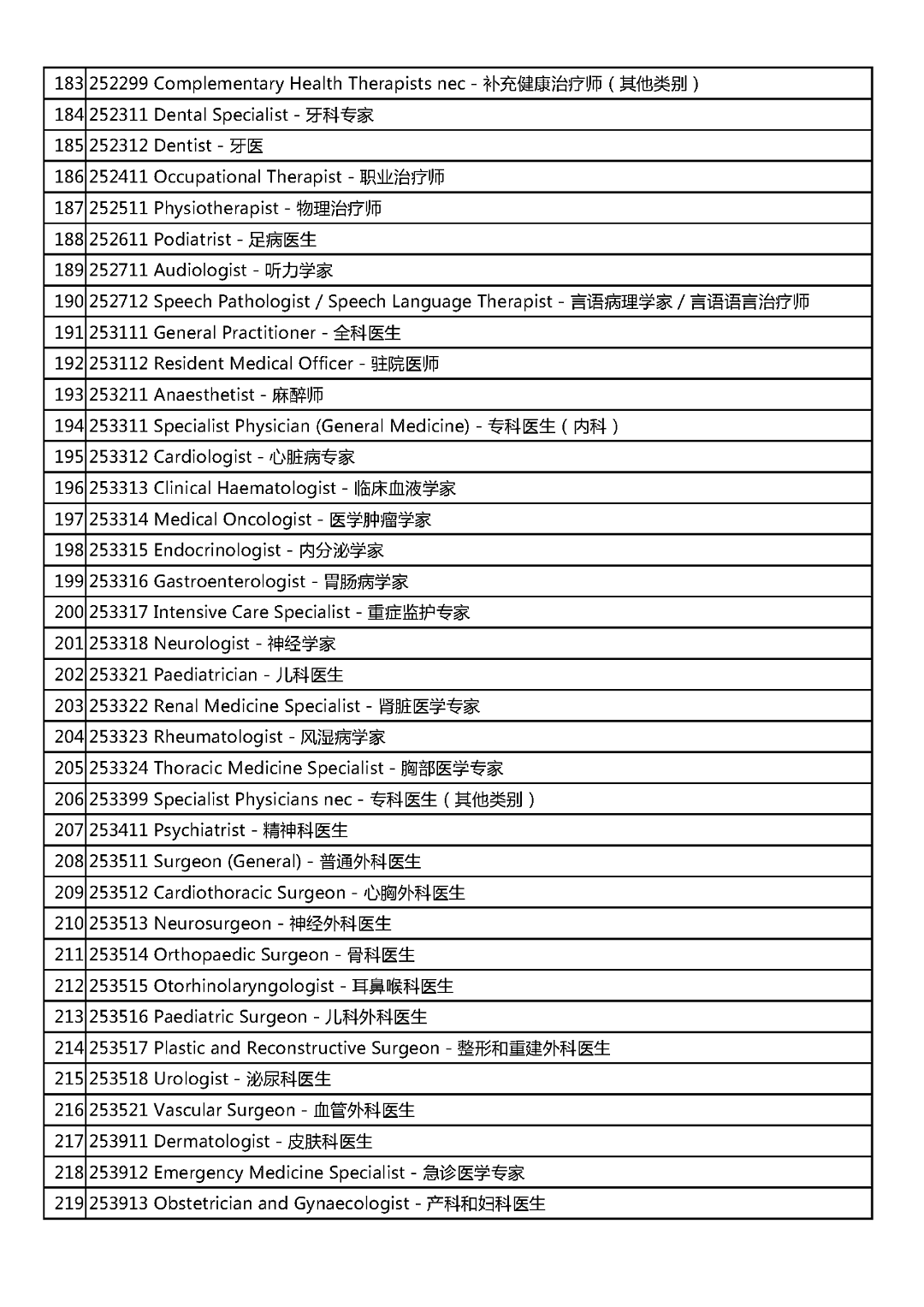 定了！这些中国人可以到澳洲找工作拿PR！（组图） - 7