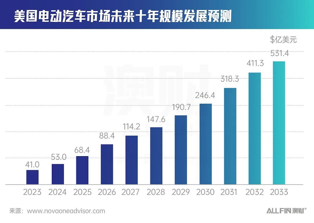 澳洲“宁德时代”一天暴涨39%！背后竟是美国政府在资助？（组图） - 1