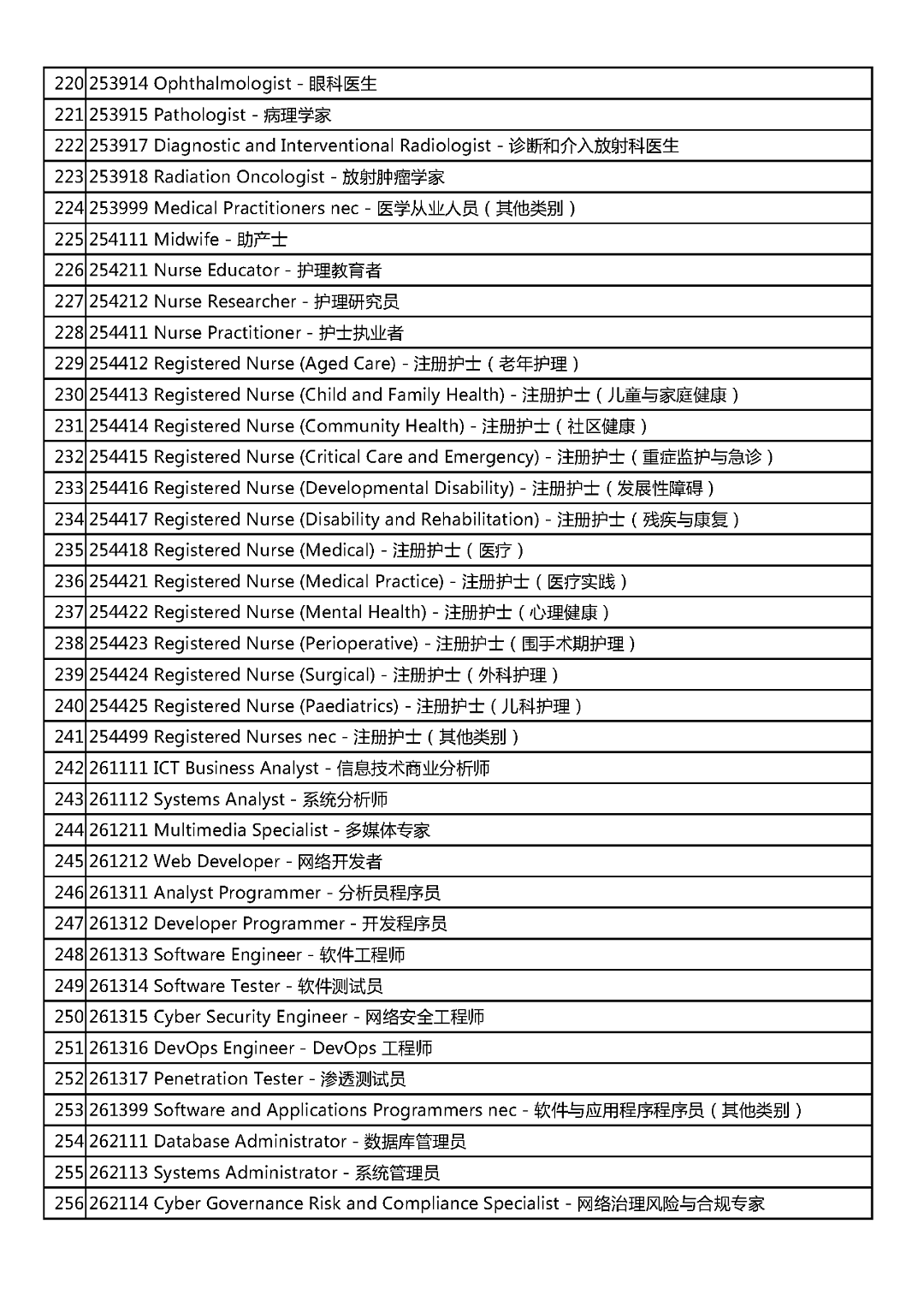 定了！这些中国人可以到澳洲找工作拿PR！（组图） - 8