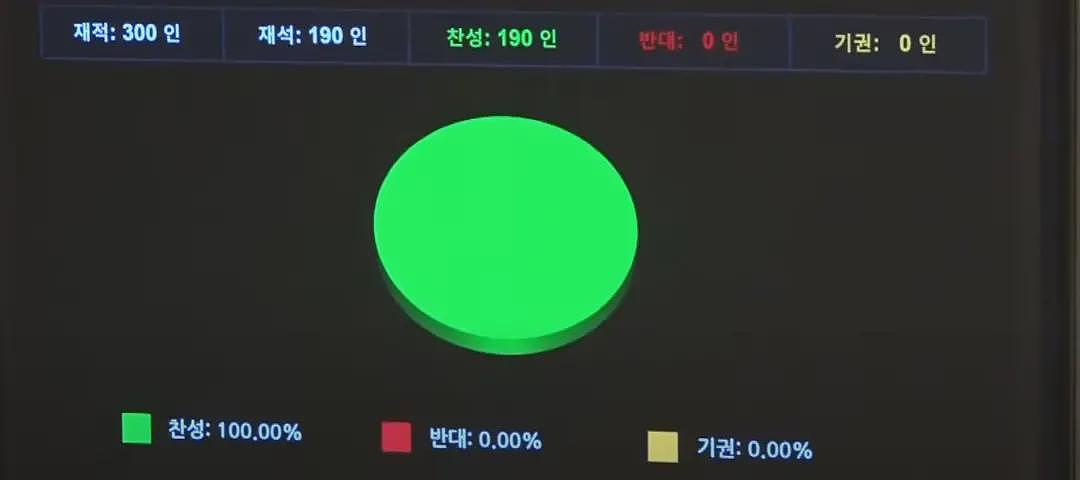 尹锡悦式戒严：韩国历史上最大的政治笑话（组图） - 6